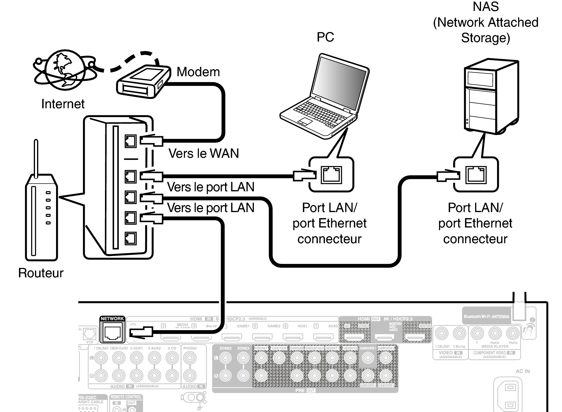 Conne LAN X48E3